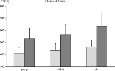 What Does the n-Back Task Measure as We Get Older? Relations Between Working-Memory Measures and Other Cognitive Functions Across the Lifespan